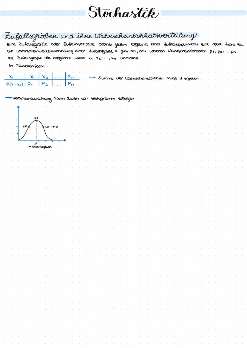 Mathe Baumdiagramme
4
→ eignet sich zur Bestimmung von Wahrscheinlichkeilen mehrstufiger bzw. zusammengesetzter Zufalls-
experimente
Verzwei
