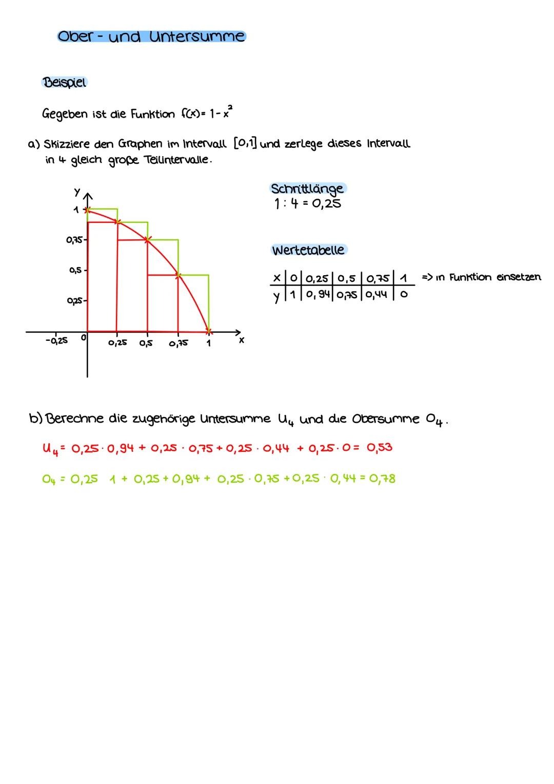 Ober- und Untersumme
Beispiel
Gegeben ist die Funktion f(x)= 1-x²
a) Skizziere den Graphen im Intervall [0,1] und zerlege dieses Intervall
i