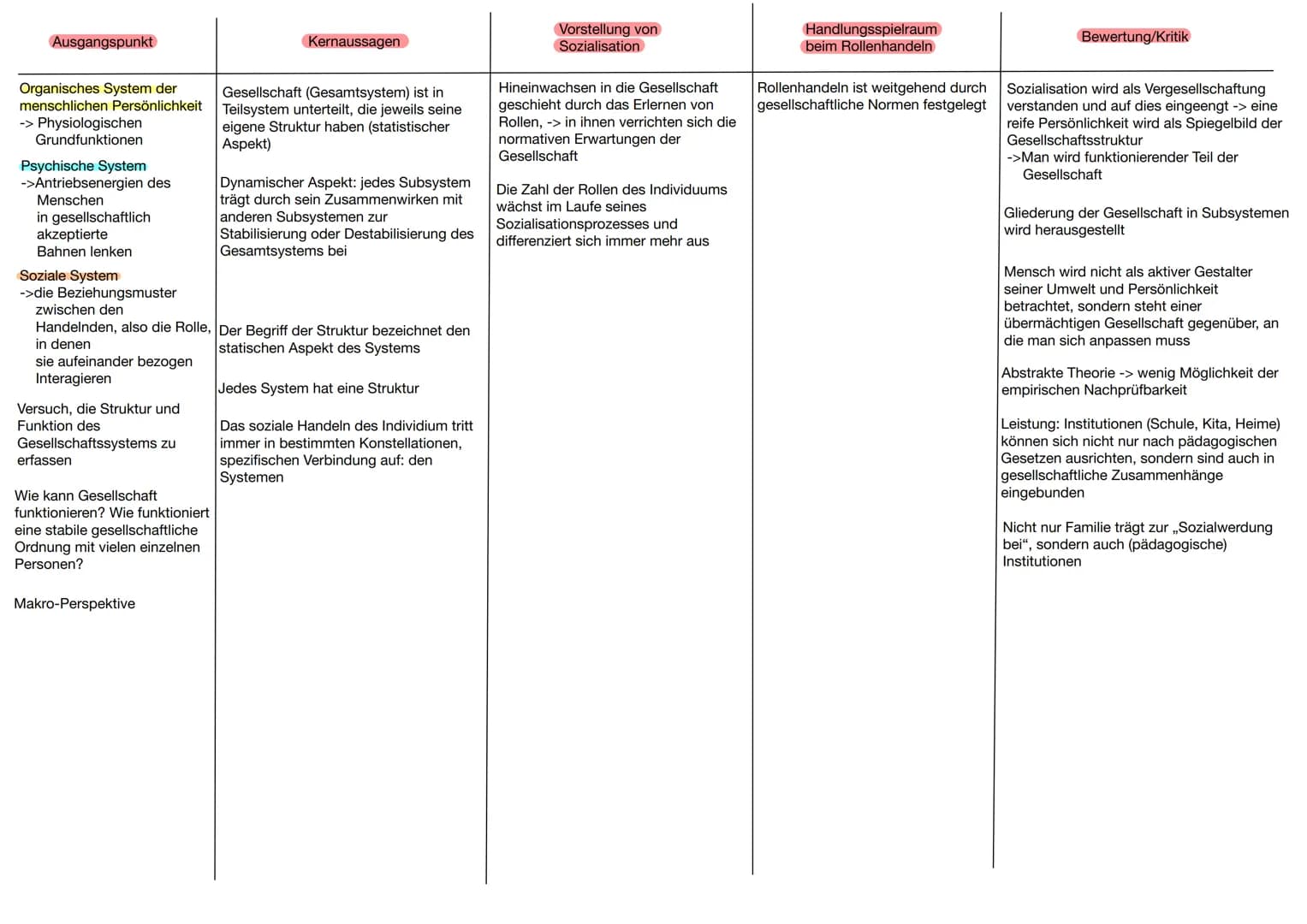 Ausgangspunkt
Organisches System der
menschlichen Persönlichkeit
-> Physiologischen
Grundfunktionen
Psychische System
->Antriebsenergien des