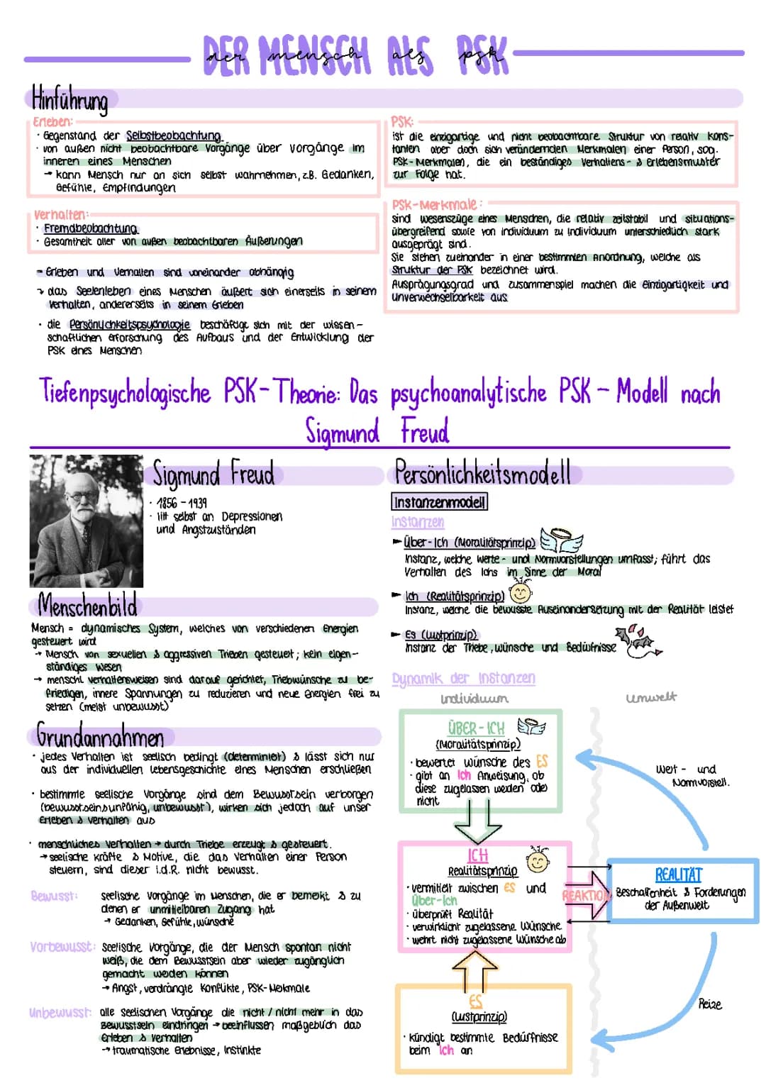 Psychoanalyse nach Sigmund Freud