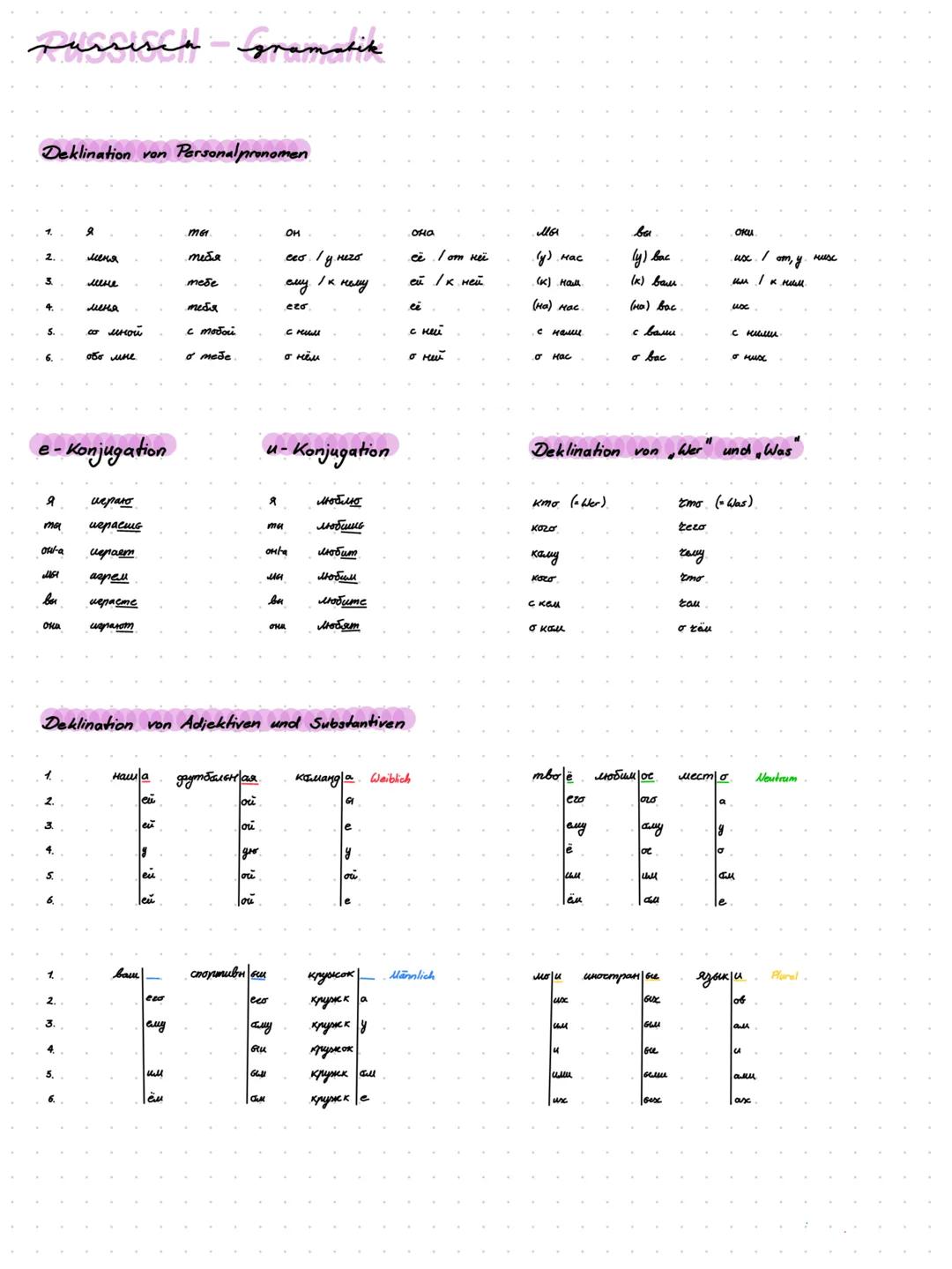 pursisch-gramatik
Deklination von Personal pronomen
2.
3.
4.
e
я
ты
oul-a
Дя
вы
2-Konjugation
Oku
2
меня
мене
2.
меня
со мной
обо мне
играю
