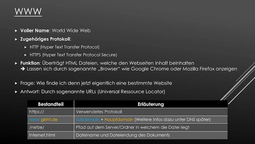 INTERNETDIENSTE UND DEREN ANWENDUNG
Voller Name
Funktion
Zusatz Notiz
www
World Wide Web
Anzeigen von HTML
Dokumenten mit
Informationen
Nähe