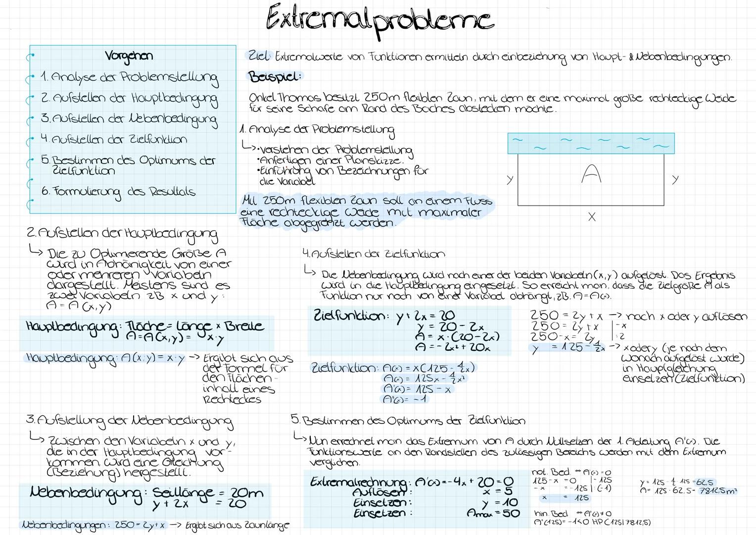 # Extremalprobleme

Vorgehen

1.  Analyse der Problemstellung
2.  Aufstellen der Hauptbedingung
3.  Aufstellen der Webenbedingung
4.  Aufste