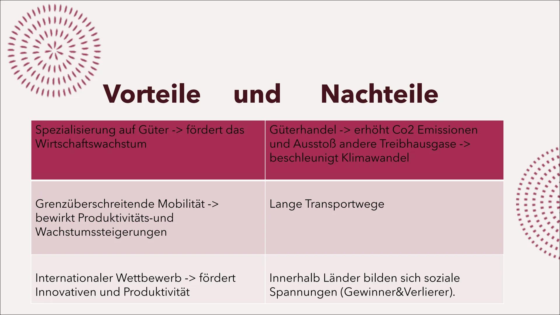 GLOBALISIERUNG
HAUTNAH
EMELY&JESSICA DEFINITION
GLOBALISIERUNG
• bedeutet .die ganze Welt betreffend
●
• leitet sich aus dem lateinischen Be