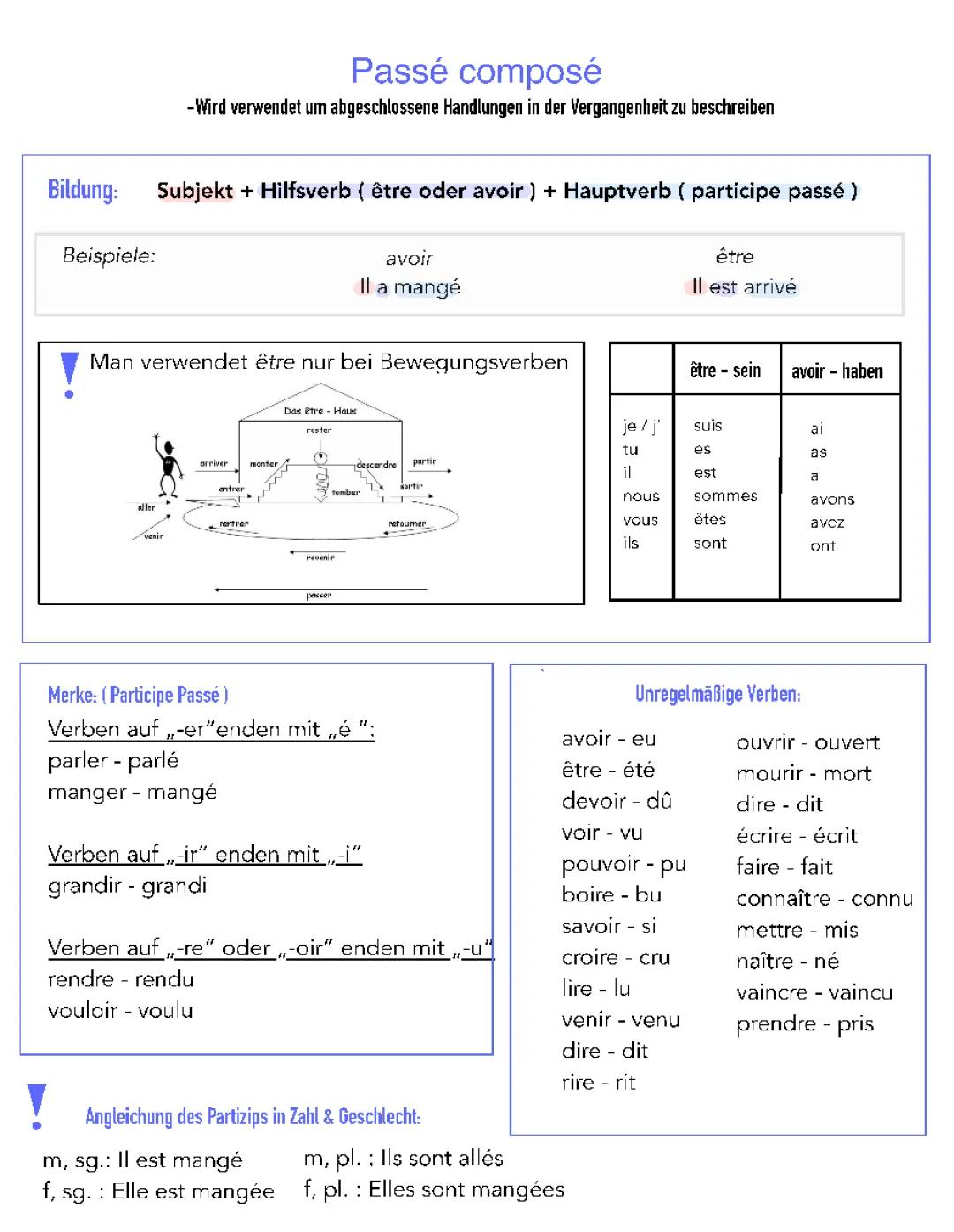 Französisch Passé Composé Regel