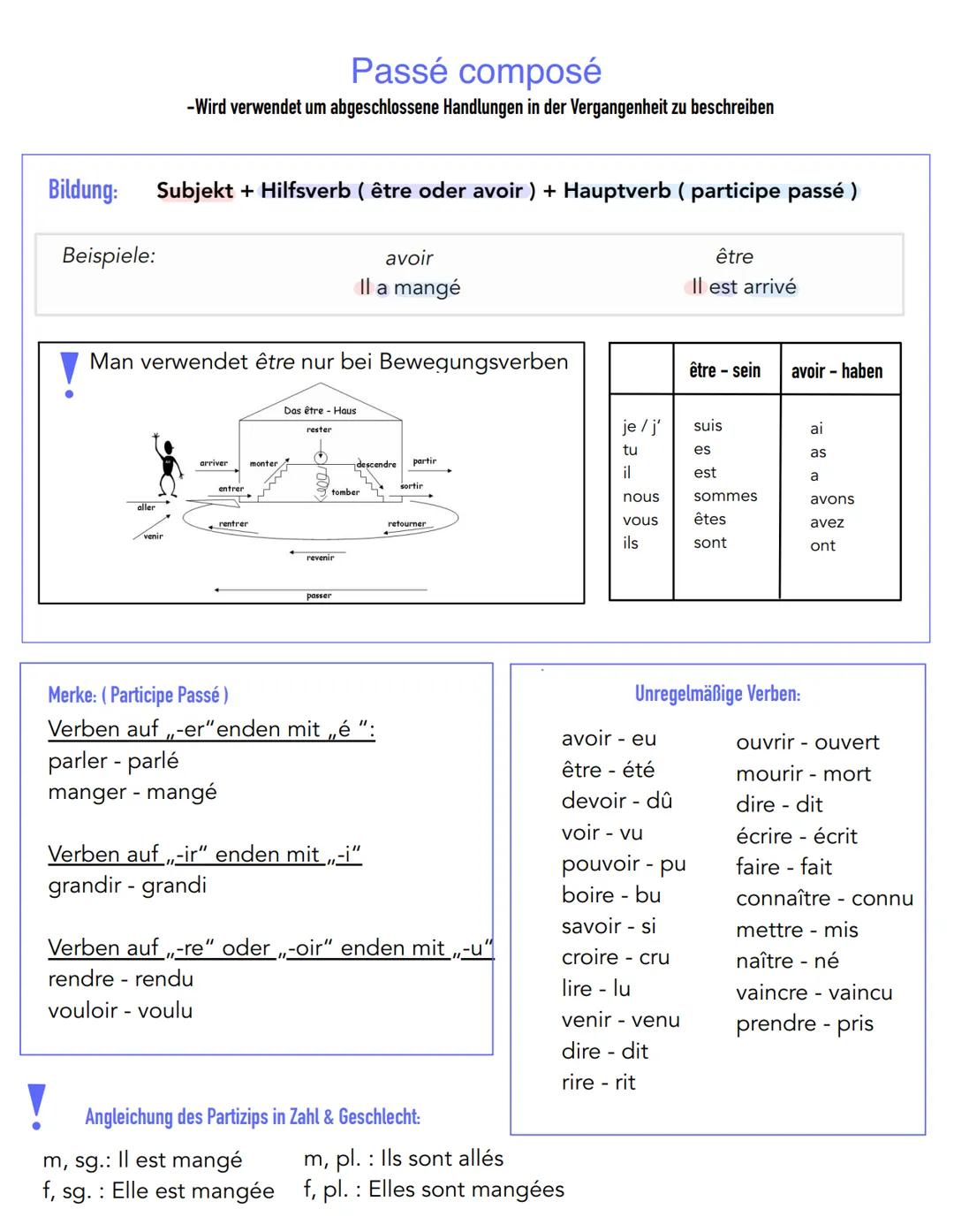 Bildung: Subjekt + Hilfsverb ( être oder avoir) + Hauptverb ( participe passé)
Beispiele:
Passé composé
-Wird verwendet um abgeschlossene Ha