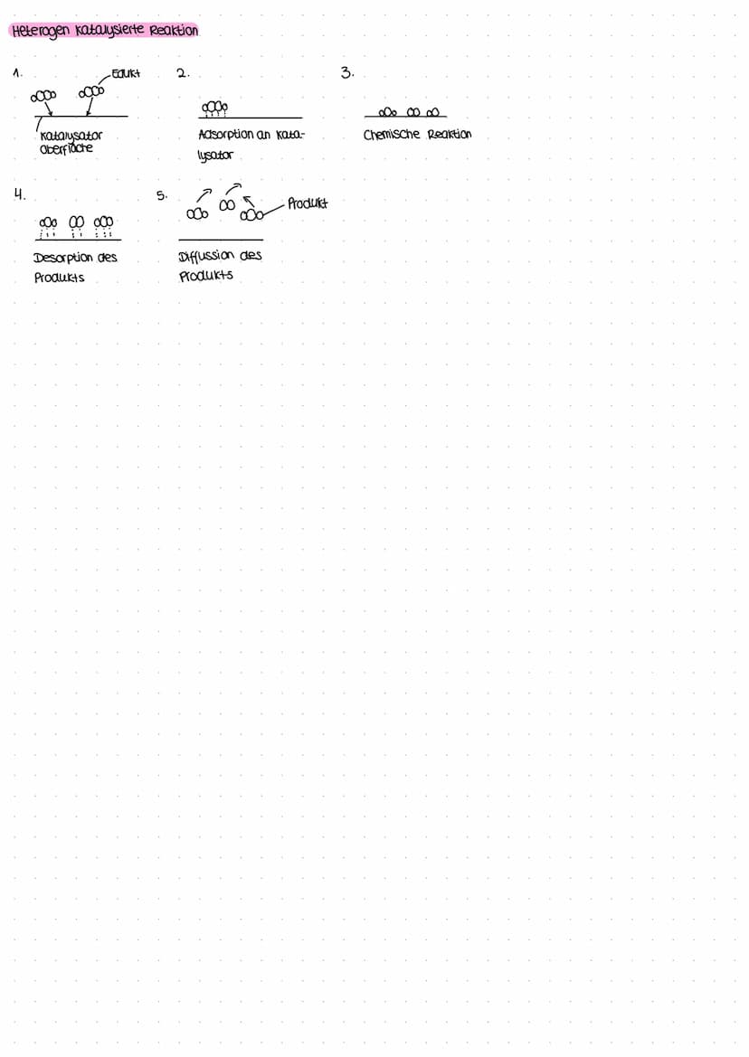 Chemie Klausur 1
chemische Reaktionen
-Produkte sind anders als Edukte
-Stoffeigenschaften verändem sich
- Energieumsatz (2.B. wärme + Licht