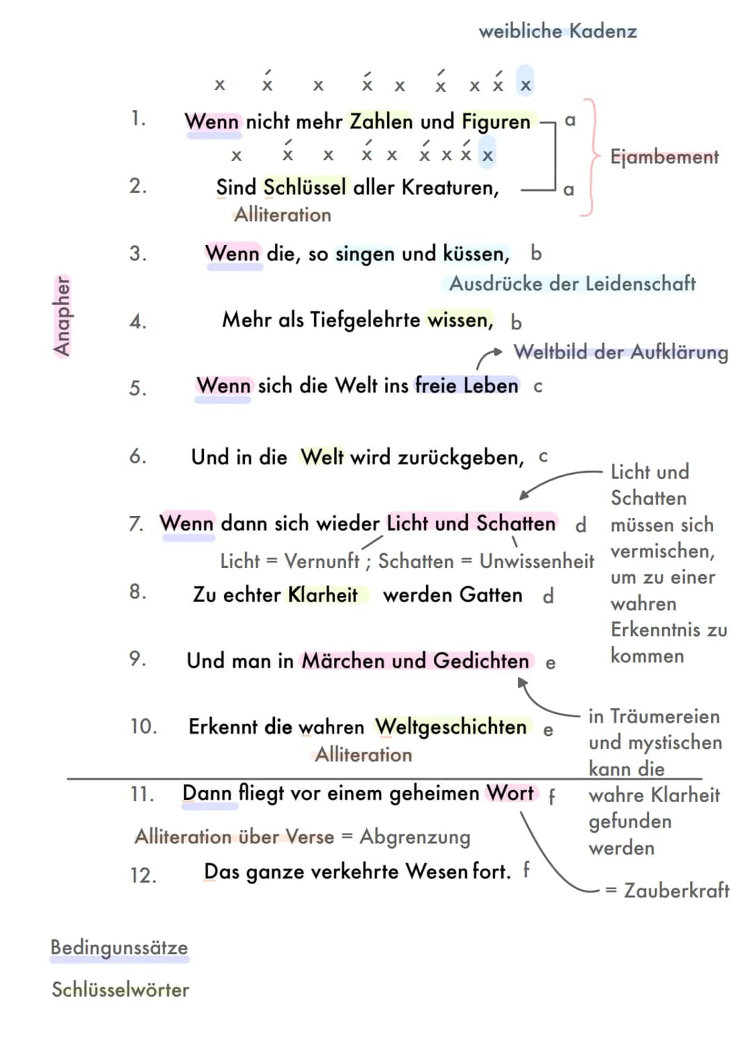 Anapher
1.
2.
3.
4.
5.
6.
8.
9.
10.
хх
x x x
Wenn nicht mehr Zahlen und Figuren
x
x x x x x x
X
Sind Schlüssel aller Kreaturen,
Alliteration