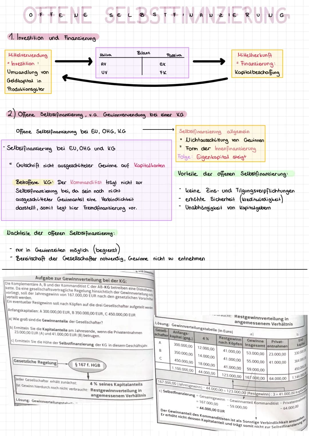 OFFENE SELBSTFINANZIERUNG
1. Investition und Finanzierung
Mittelverwendung
= Investition :
Umwandlung von
Geldkapital in
Produktionsgüter
Ak