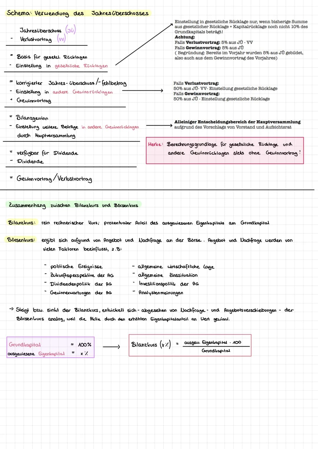 OFFENE SELBSTFINANZIERUNG
1. Investition und Finanzierung
Mittelverwendung
= Investition :
Umwandlung von
Geldkapital in
Produktionsgüter
Ak