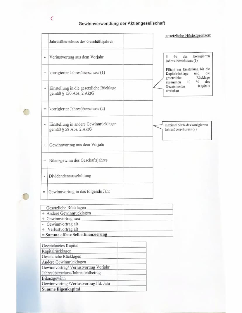 OFFENE SELBSTFINANZIERUNG
1. Investition und Finanzierung
Mittelverwendung
= Investition :
Umwandlung von
Geldkapital in
Produktionsgüter
Ak