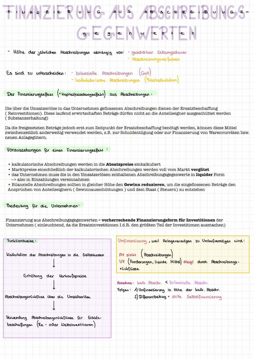 OFFENE SELBSTFINANZIERUNG
1. Investition und Finanzierung
Mittelverwendung
= Investition :
Umwandlung von
Geldkapital in
Produktionsgüter
Ak