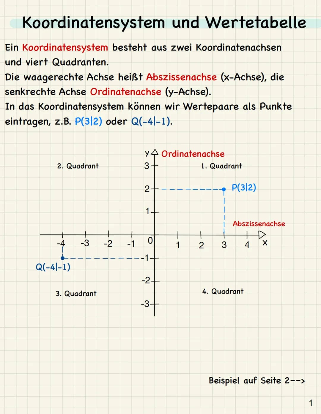 Koordinatensystem und Wertetabelle
Ein Koordinatensystem besteht aus zwei Koordinatenachsen
und viert Quadranten.
Die waagerechte Achse heiß