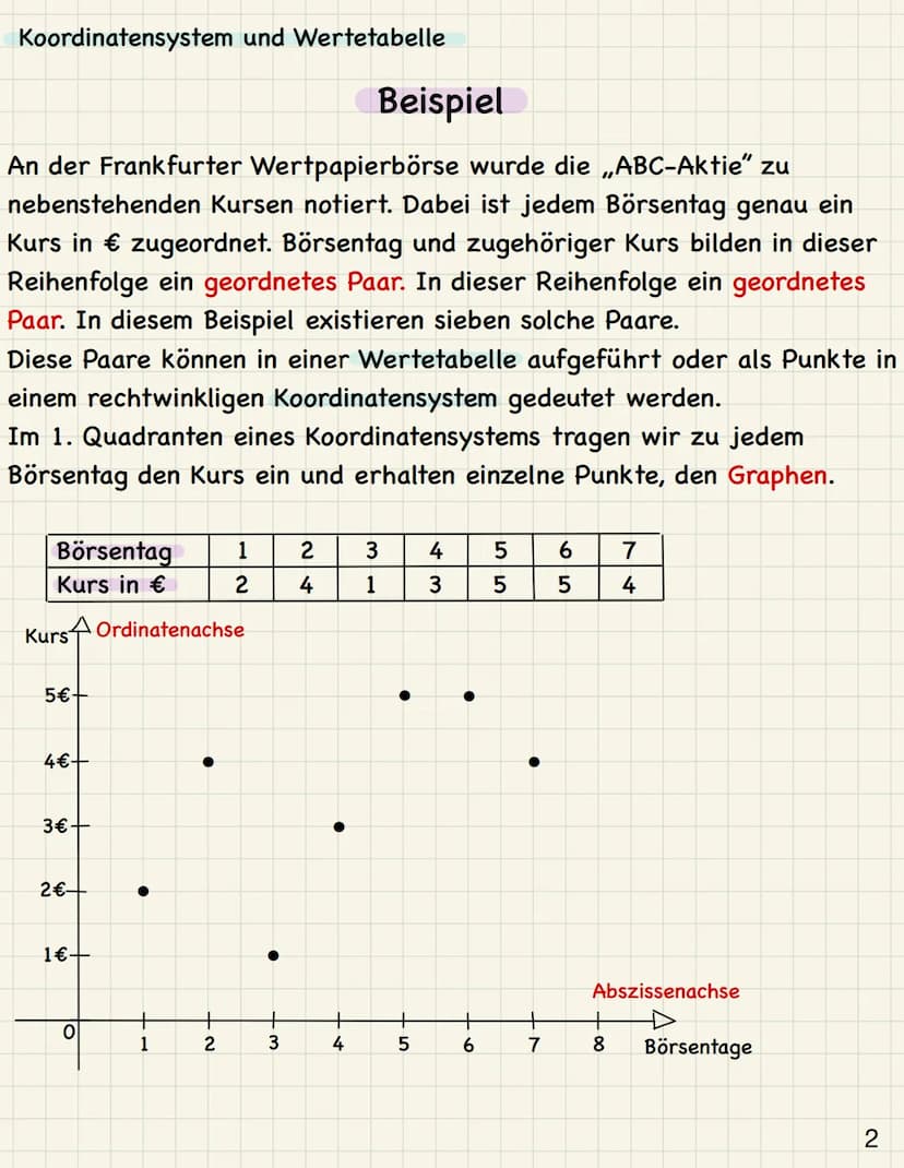 Koordinatensystem und Wertetabelle
Ein Koordinatensystem besteht aus zwei Koordinatenachsen
und viert Quadranten.
Die waagerechte Achse heiß