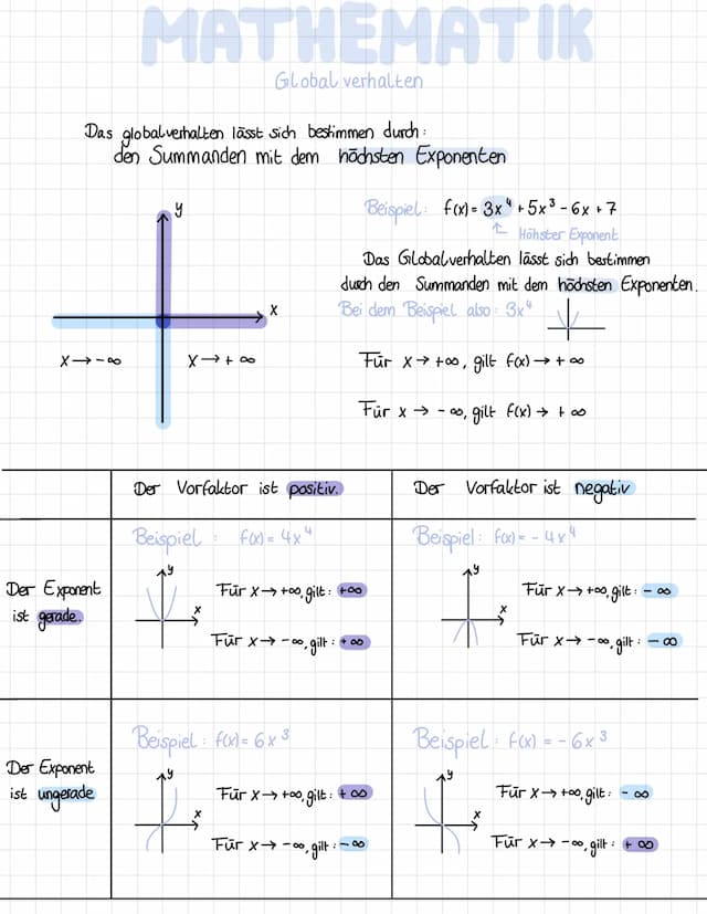 Know  Globalverhalten von Funktionen  thumbnail