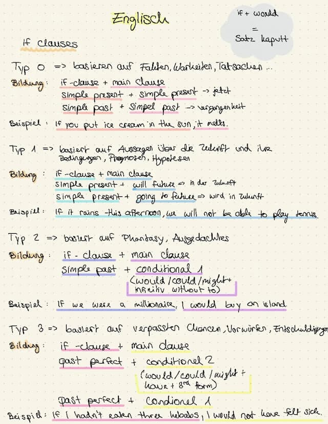 Know The if clauses (3 types) thumbnail