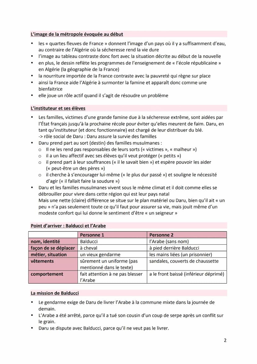L'hôte
Lettre de Camus à son premier instituteur
le premier instituteur = enseignant à école maternelle et l'école primaire
Au moment de l'a