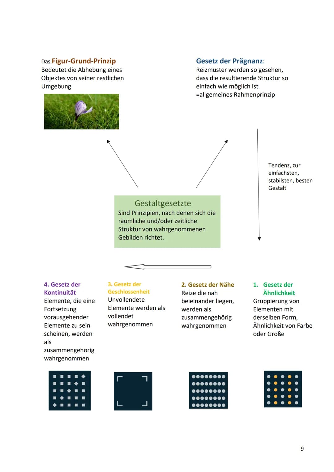 Zusammenfassung Abitur
Pädagogik/Psychologie
1 Lernbereich 1: Wesenszüge wissenschaftlicher Pädagogik und
Psychologie begreifen
1. Grundfrag