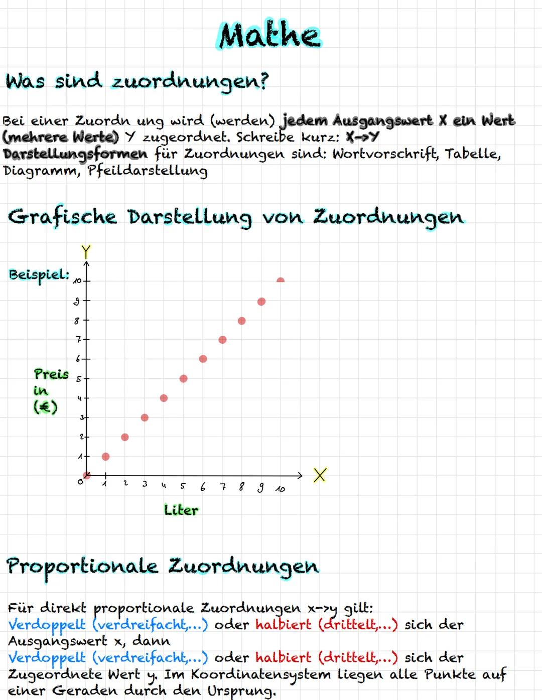 Antiproportionale Zuordnungen
Für antiproportionale Zuordnungen x->y gilt:
Verdoppelt (verdreifacht,...) oder halbiert (drittelt,...) sich d