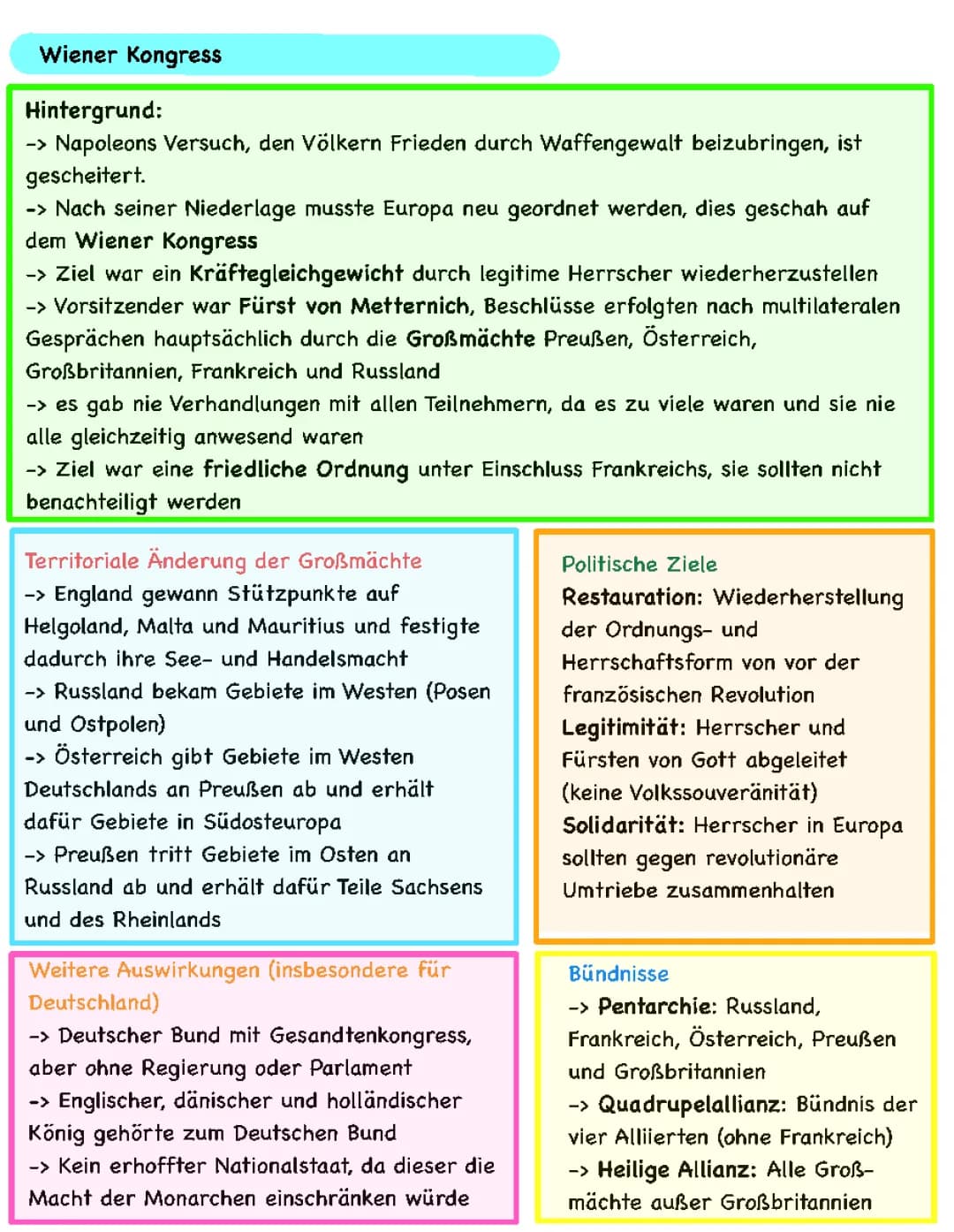 Wiener Kongress