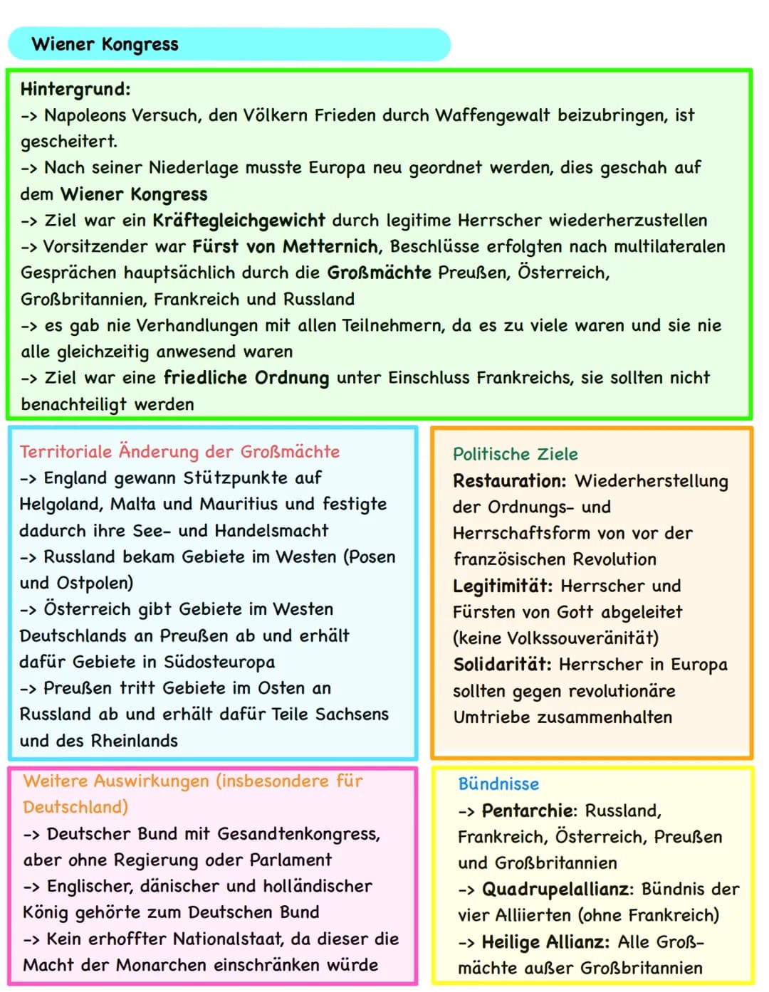 Wiener Kongress
Hintergrund:
-> Napoleons Versuch, den Völkern Frieden durch Waffengewalt beizubringen, ist
gescheitert.
-> Nach seiner Nied