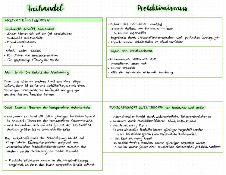 Know Freihandelstheorien und Protektionismus  thumbnail