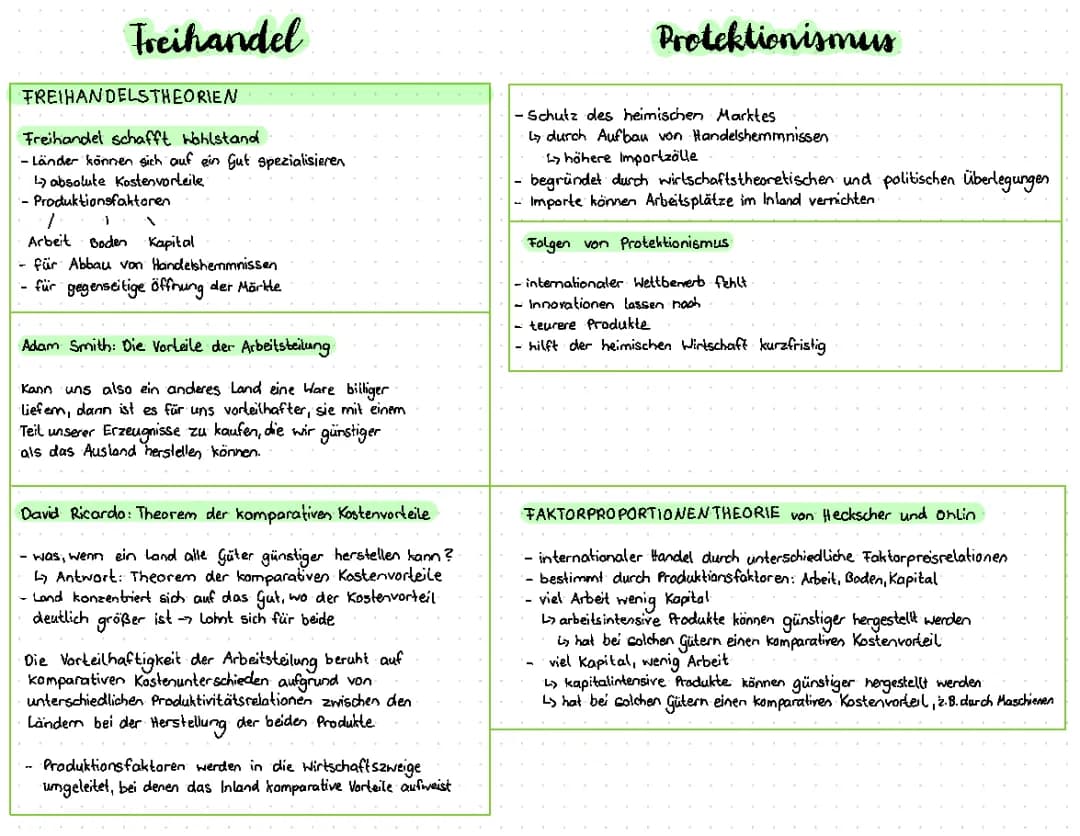 Freihandelstheorien und Protektionismus 