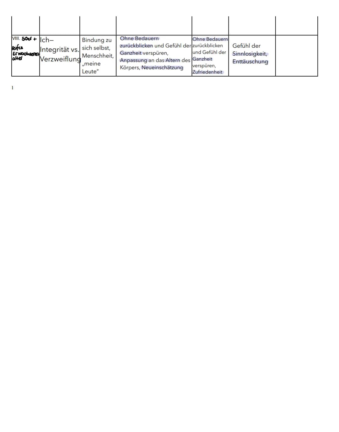 Stufe/ Phase Psychosoziale
Krise/ Konflikt
0-A
Säugling
III.
3-6
Vorsola ule
IV.
A-3
kleinkind Autonomie
Beziehung
zu Eltern
Missvertrauen (