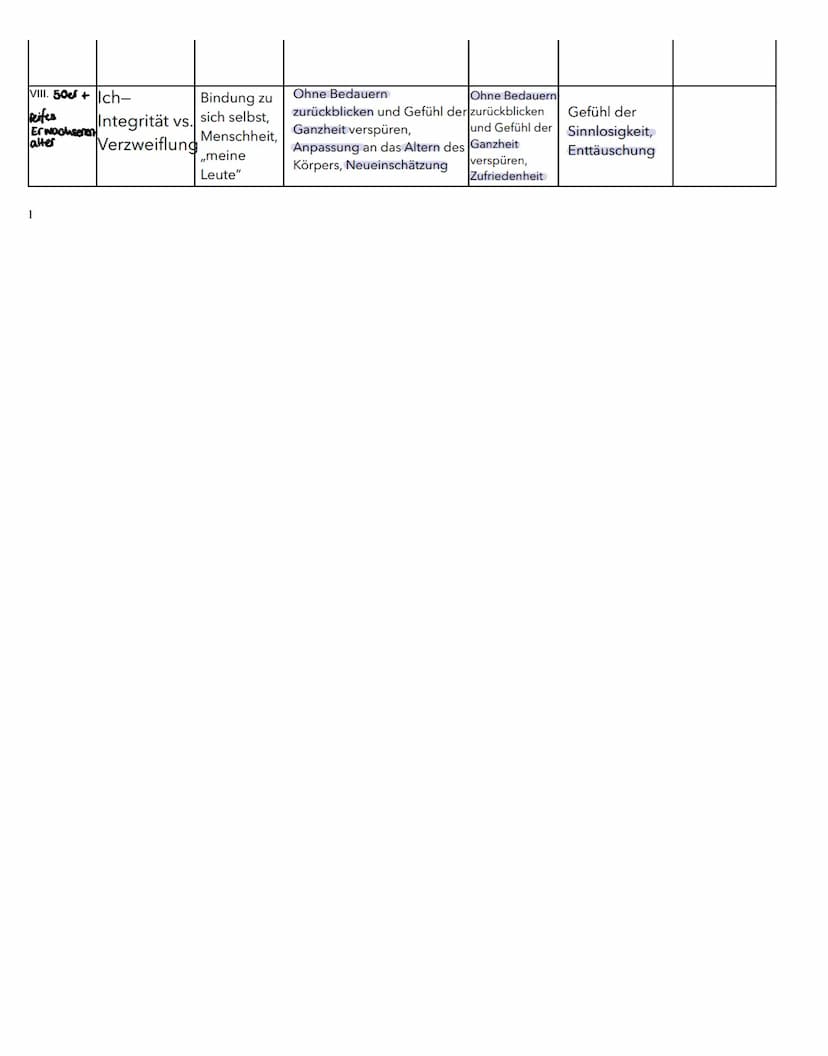 Stufe/ Phase Psychosoziale
Krise/ Konflikt
0-A
Säugling
III.
3-6
Vorsola ule
IV.
A-3
kleinkind Autonomie
Beziehung
zu Eltern
Missvertrauen (