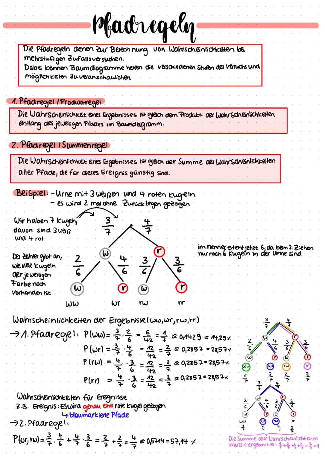 Pfadregeln