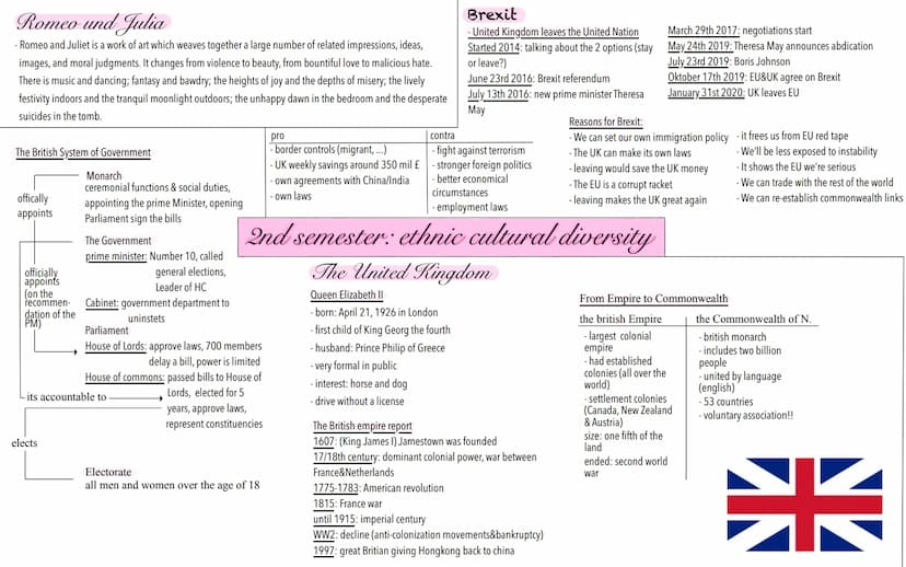 Englisch Abitur Lernzettel aims & abitions
- stay healthy
- have a family
- pass the A-level
- find a job
- do more for the environment
- su