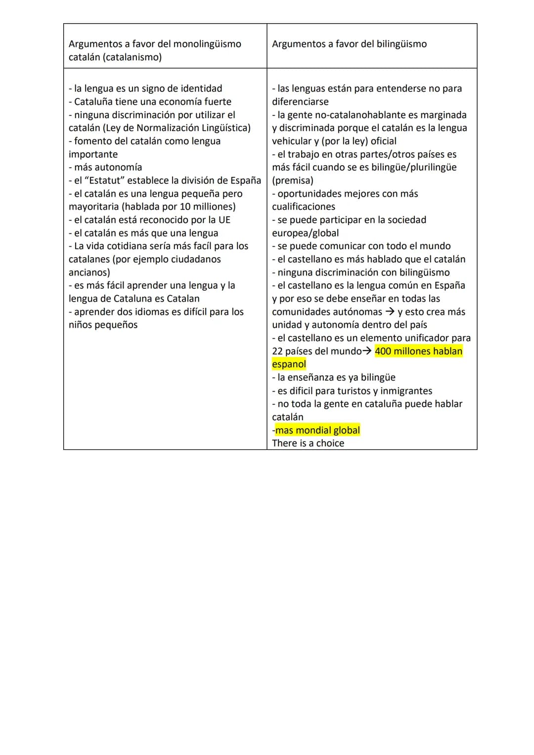 Argumentos a favor del monolingüismo
catalán (catalanismo)
- la lengua es un signo de identidad
- Cataluña tiene una economía fuerte
- ningu