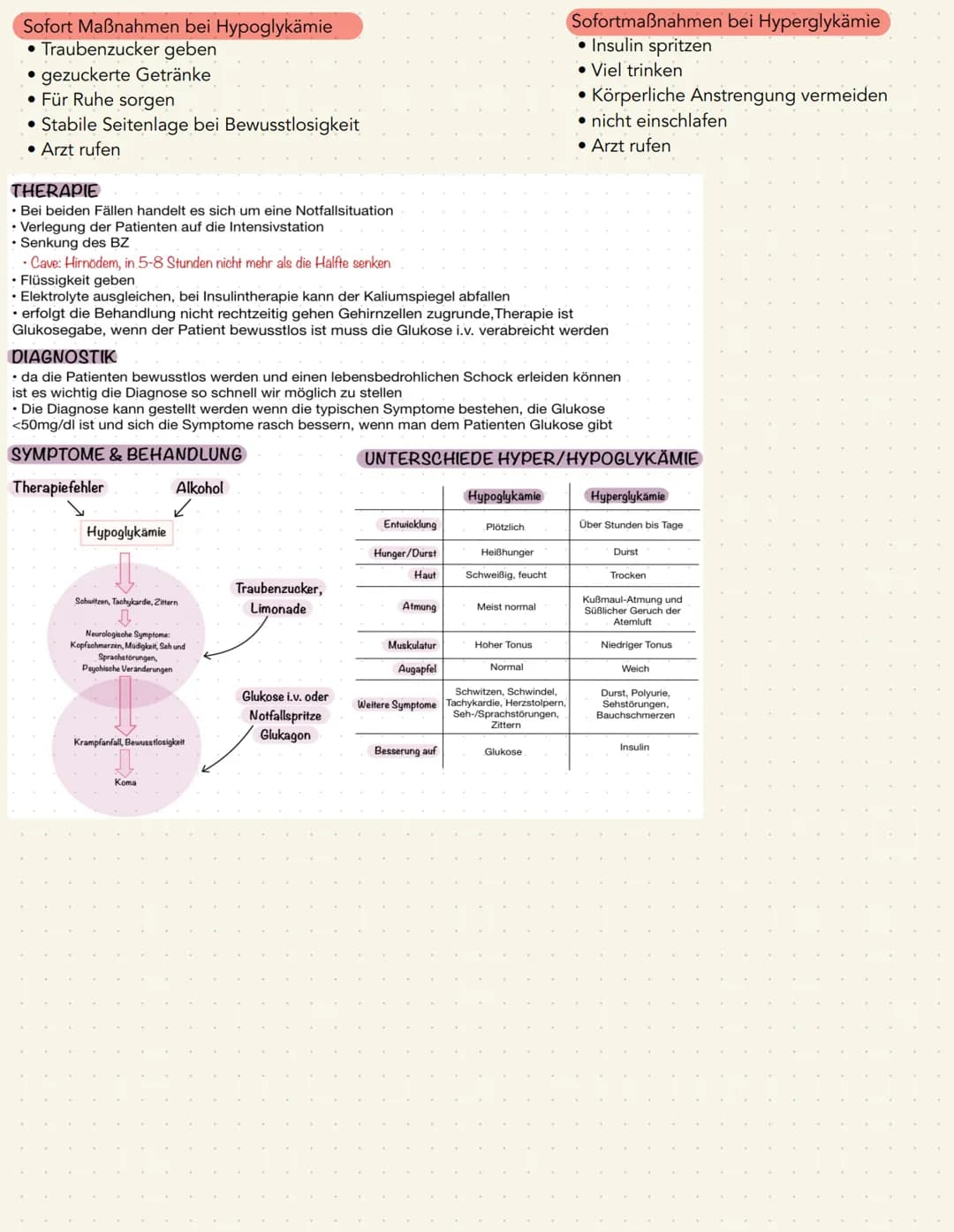 Definition:
Allgemeine Definition:
• Diabetes Mellitus = Zuckerkrankheit
• Chronische Erhöhung des Blutzuckerspiegels
• Gestörte Insulinsekr
