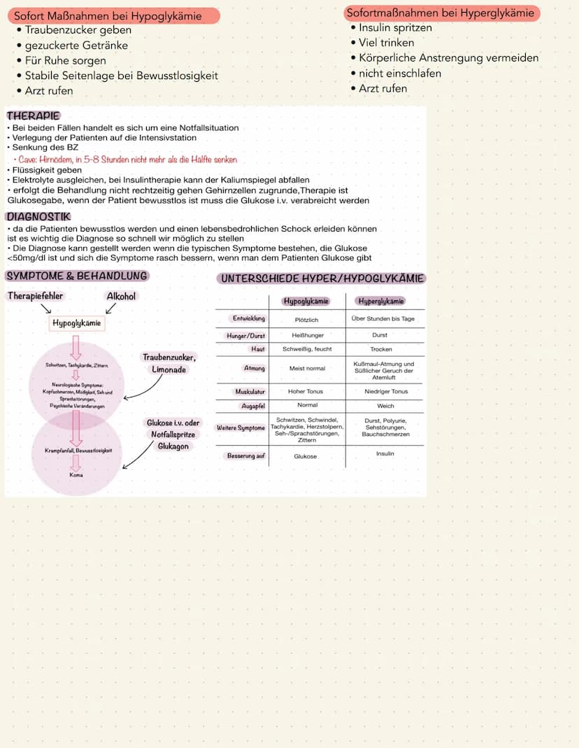 Definition:
Allgemeine Definition:
• Diabetes Mellitus = Zuckerkrankheit
• Chronische Erhöhung des Blutzuckerspiegels
• Gestörte Insulinsekr