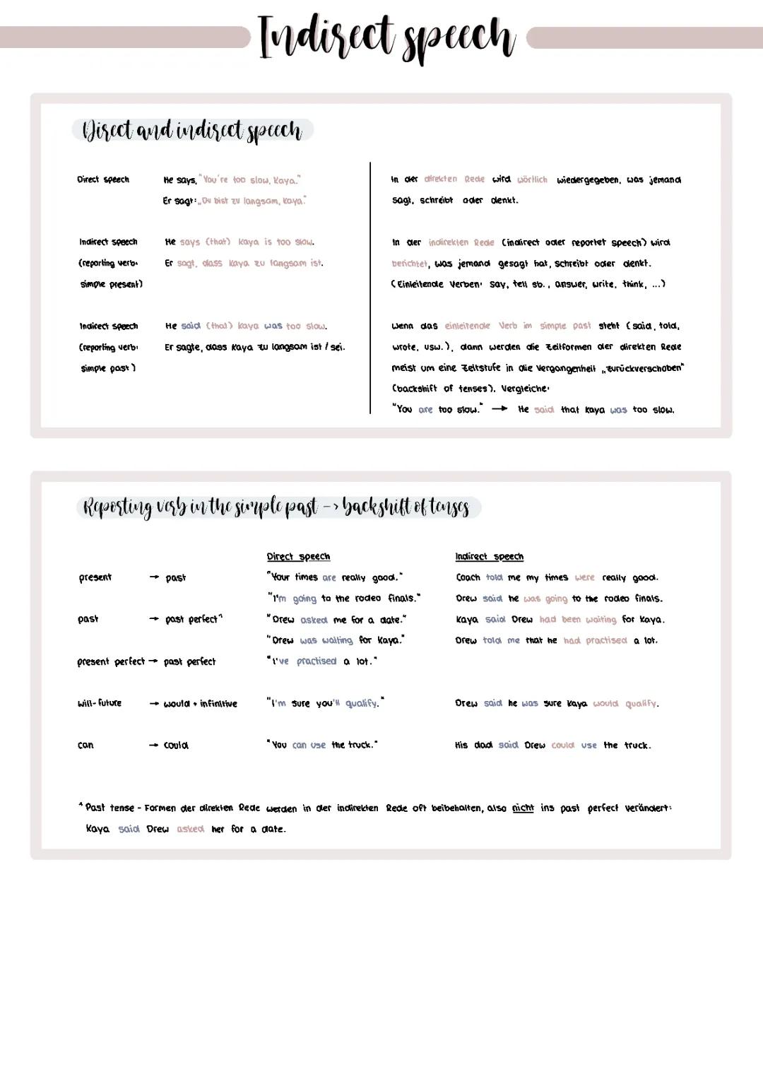 Fun Practice for Indirect Speech in English: Exercises and Examples