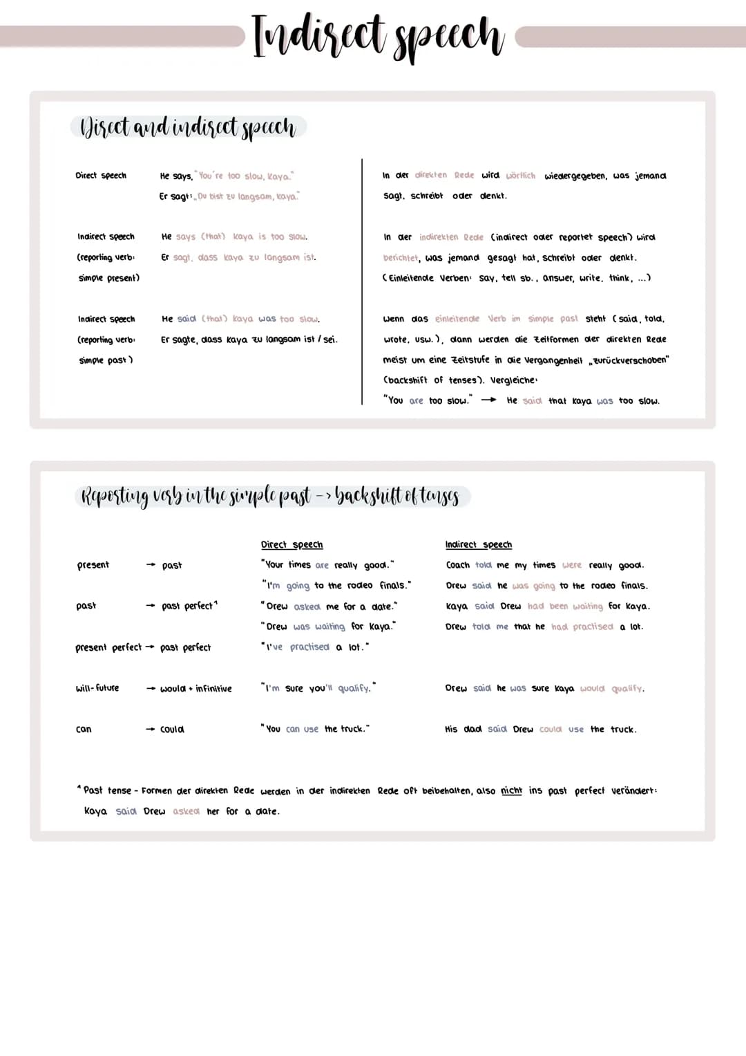 
<p>Direct and indirect speech, also known as reported speech, is the process of reporting what someone has said or written. When the report