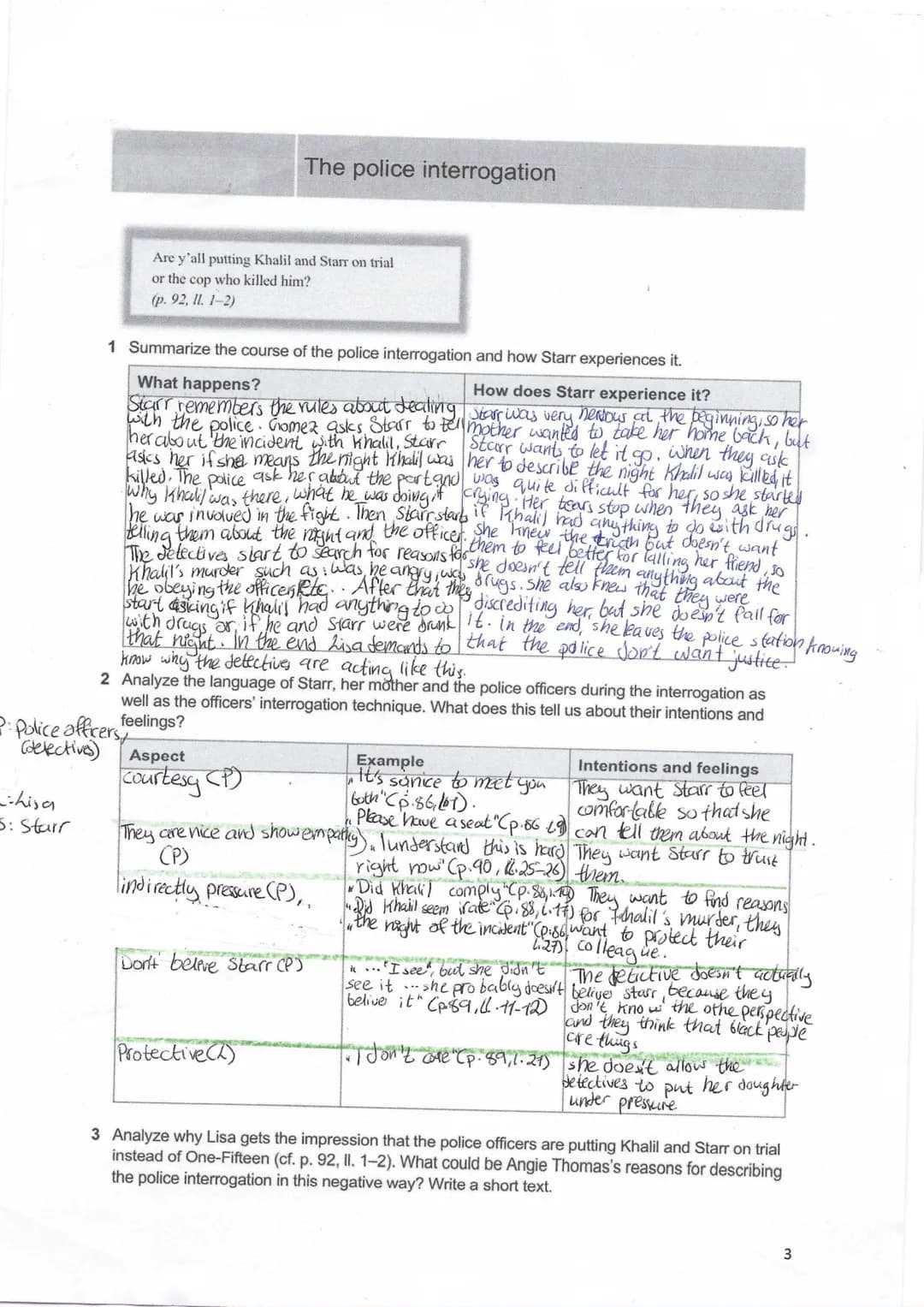 2: Police officers
(defectives)
hisa
5: Starr
Are y'all putting Khalil and Starr on trial
or the cop who killed him?
(p. 92, ll. 1-2)
1 Summ