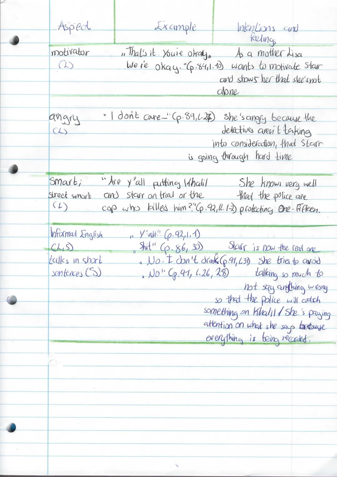 The Hate U Give: Fun and Simple Chapter Summaries