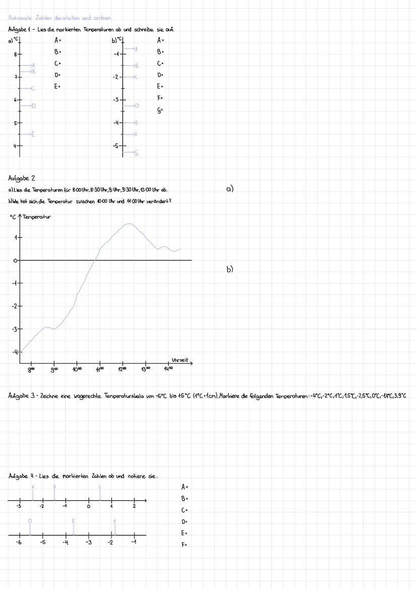 Rationale Zahlen
1. Rationale Zahlen darstellen und ordnen n
•rationale Zahlen: 0₁-1, +1, +3; -34,-8,2; +23,13, + £;-&
ganze Zahlen:0;-1; +3