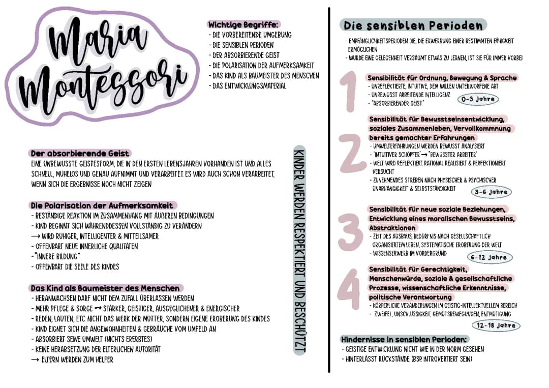 Maria Montessori Pädagogik