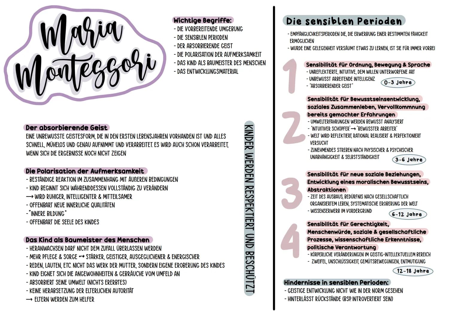 Maria
Montessore
Der absorbierende Geist
EINE UNBEWUSSTE GEISTESFORM, DIE IN DEN ERSTEN LEBENSJAHREN VORHANDEN IST UND ALLES
SCHNELL, MÜHELO