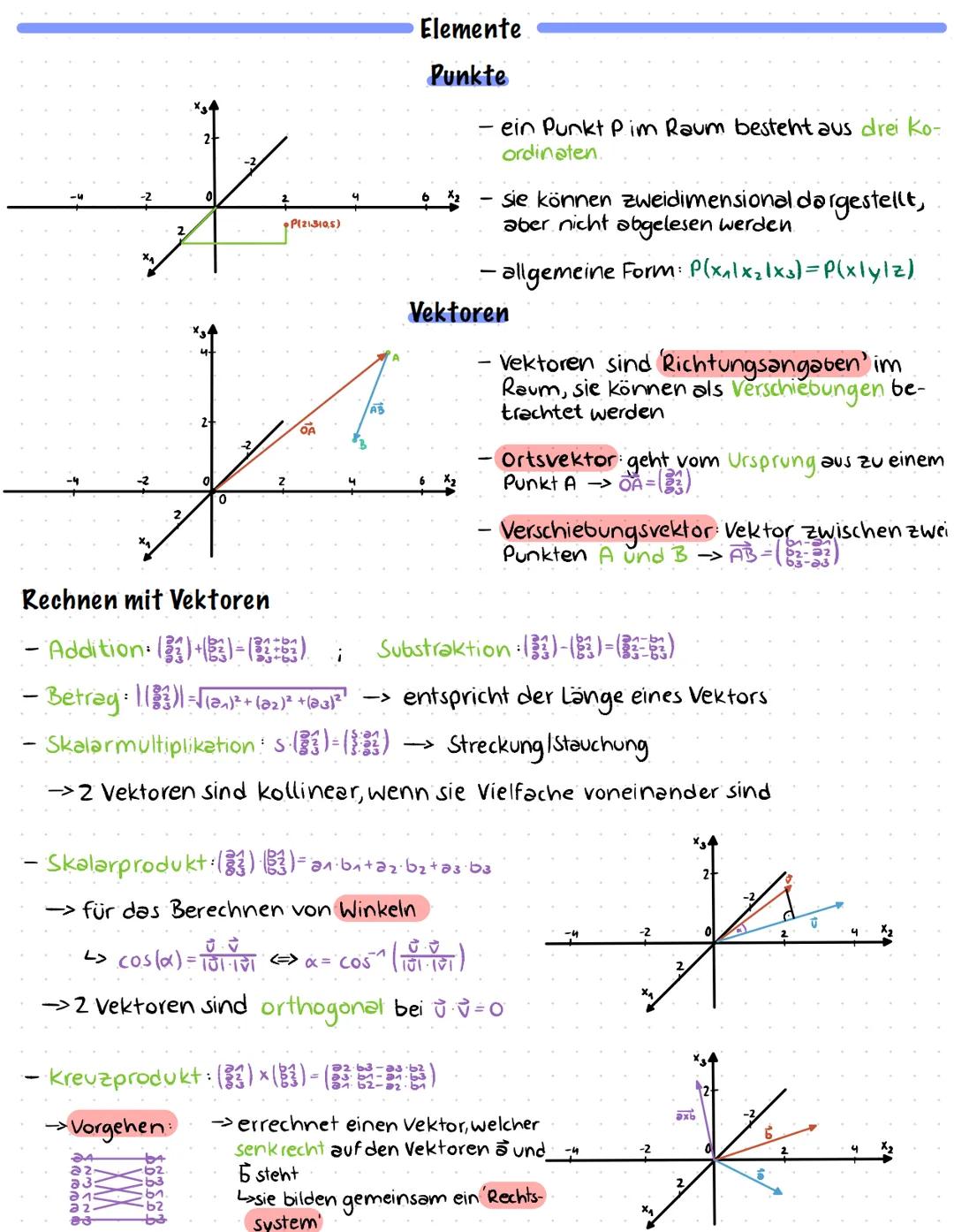# Analytische

# Geometrie # Elemente

# Punkte

- ein Punkt $P$ im Raum besteht aus drei Ko-
ordinaten.

- sie können zweidimensional darge