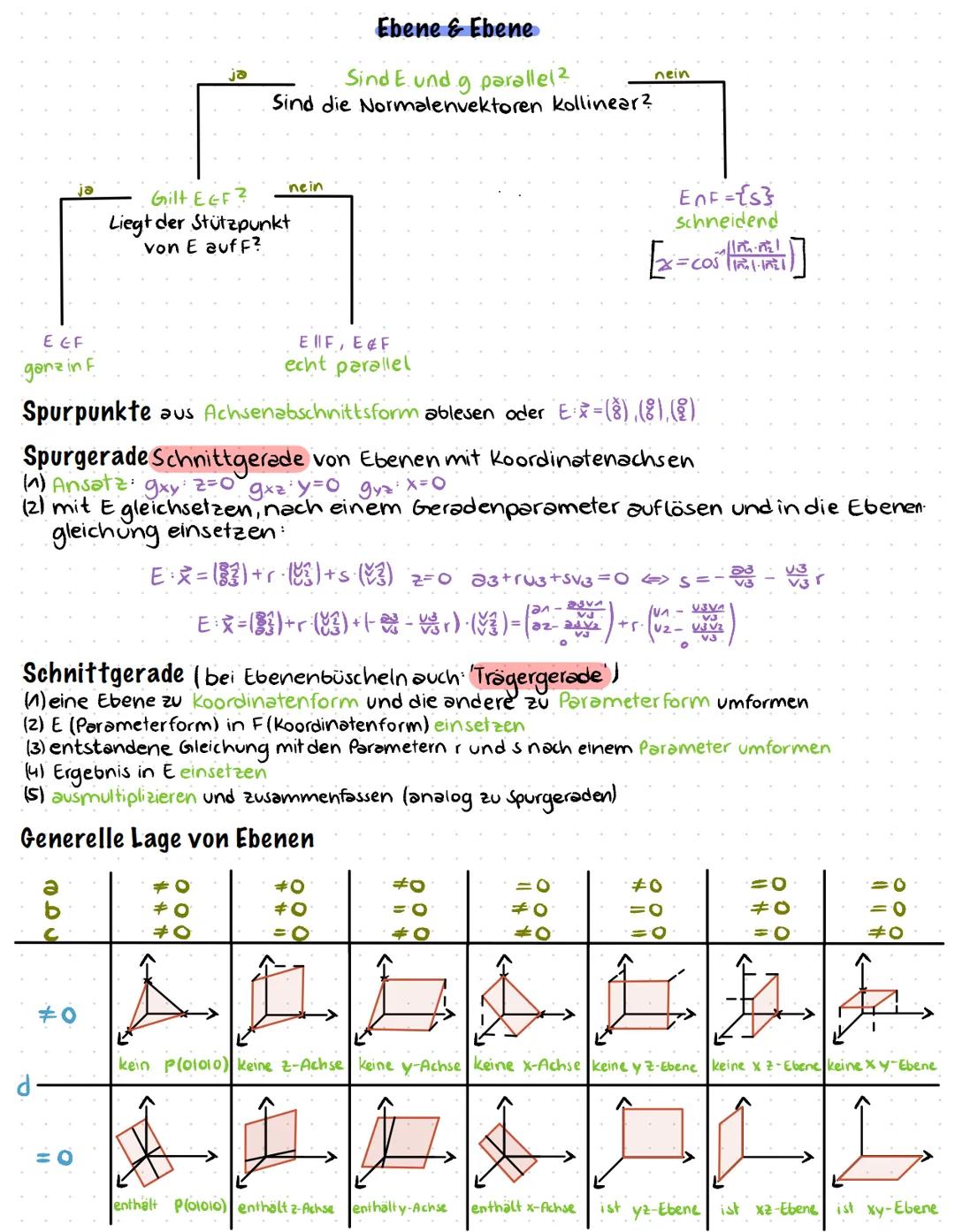 # Analytische

# Geometrie # Elemente

# Punkte

- ein Punkt $P$ im Raum besteht aus drei Ko-
ordinaten.

- sie können zweidimensional darge