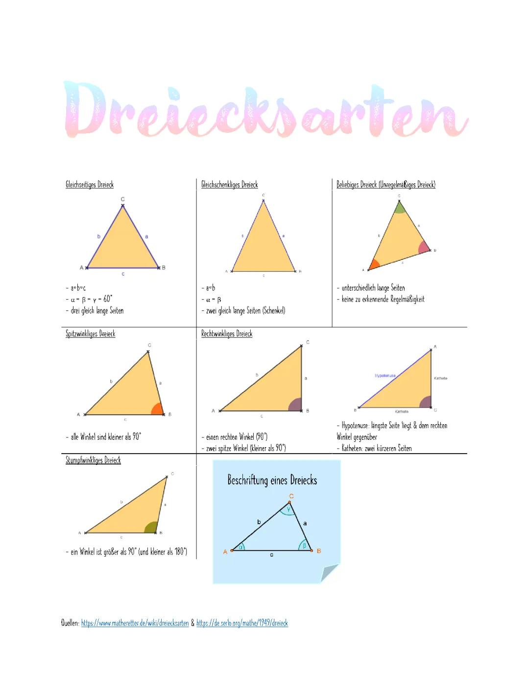 Arten von Dreiecken: Übersicht und Merkmale