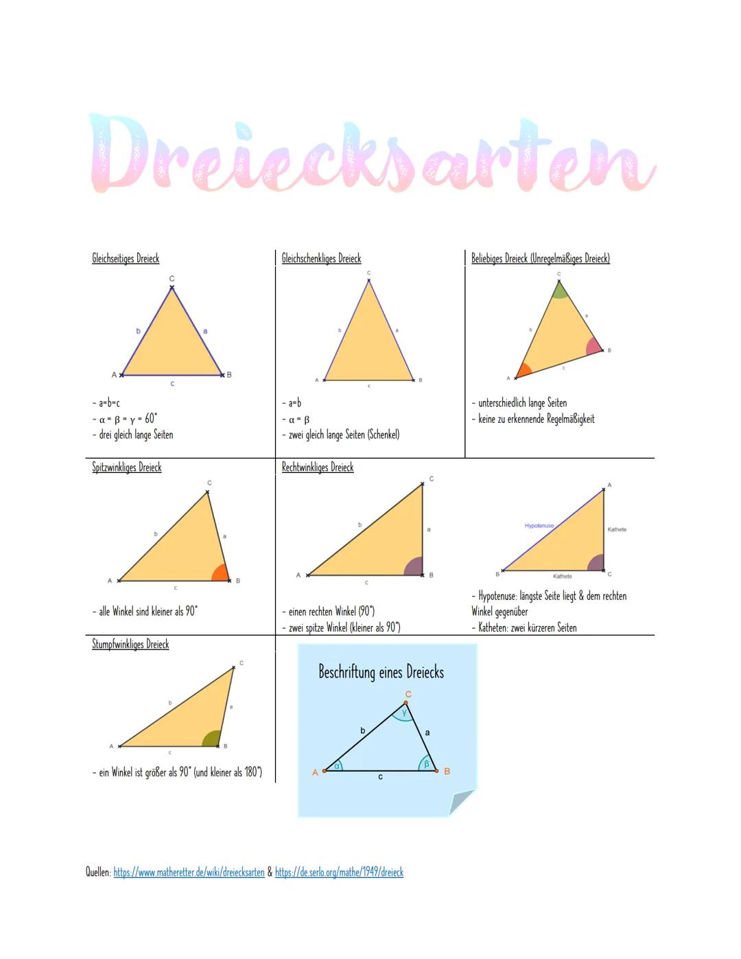 Dreiecksarten
Gleichseitiges Dreieck
C
- a=b=c
-a-B=y=60°
- drei gleich lange Seiten
Spitzwinkliges Dreieck
- alle Winkel sind kleiner als 9