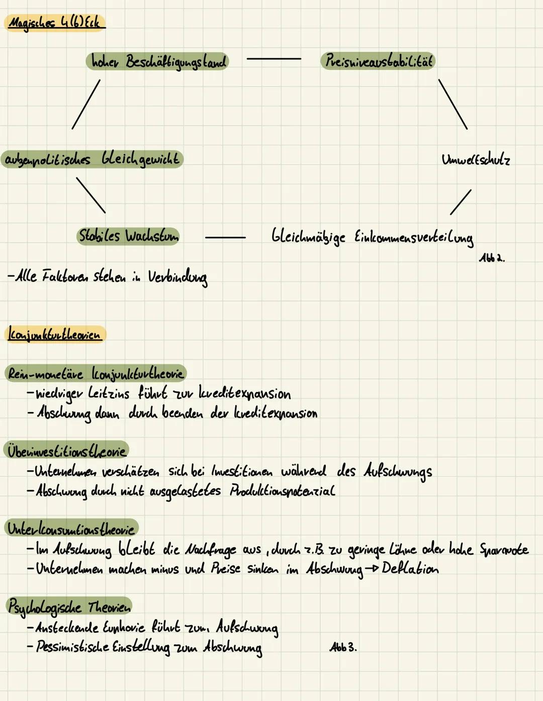 Begriff
BiP
Inflation
Deflation
Preisniveau stabilität
konjunkturphasen
Magisches (6) Eck
Erklärung
-Gesamtwert aller hergestellten und prod