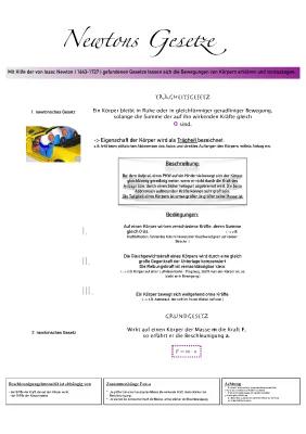 Know Physik- newtonsche Gesetze thumbnail