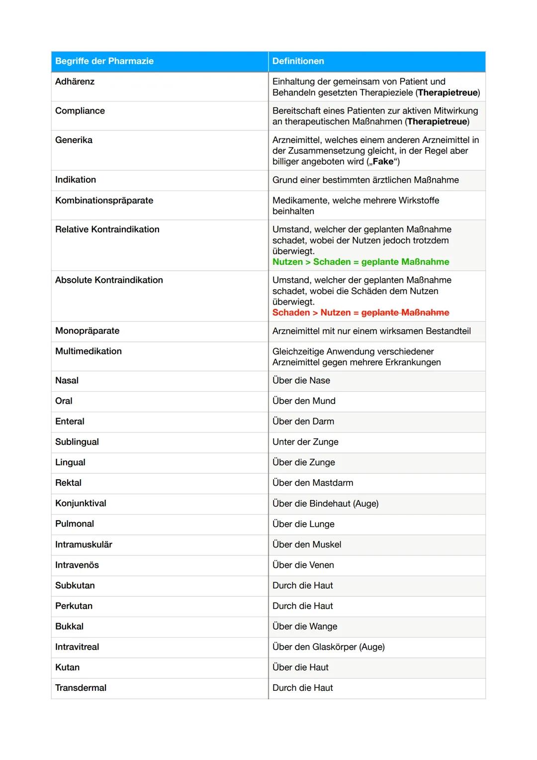Glossar der Pharmazie 