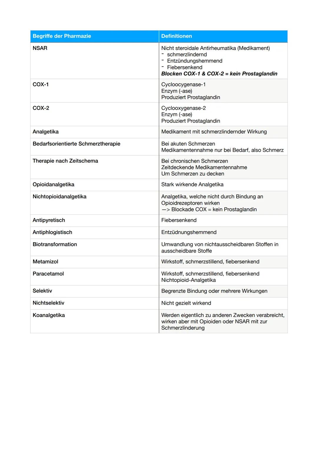 Begriffe der Pharmazie

Adhärenz

Compliance

Generika

Indikation

Kombinationspräparate

Relative Kontraindikation

Absolute Kontraindikat