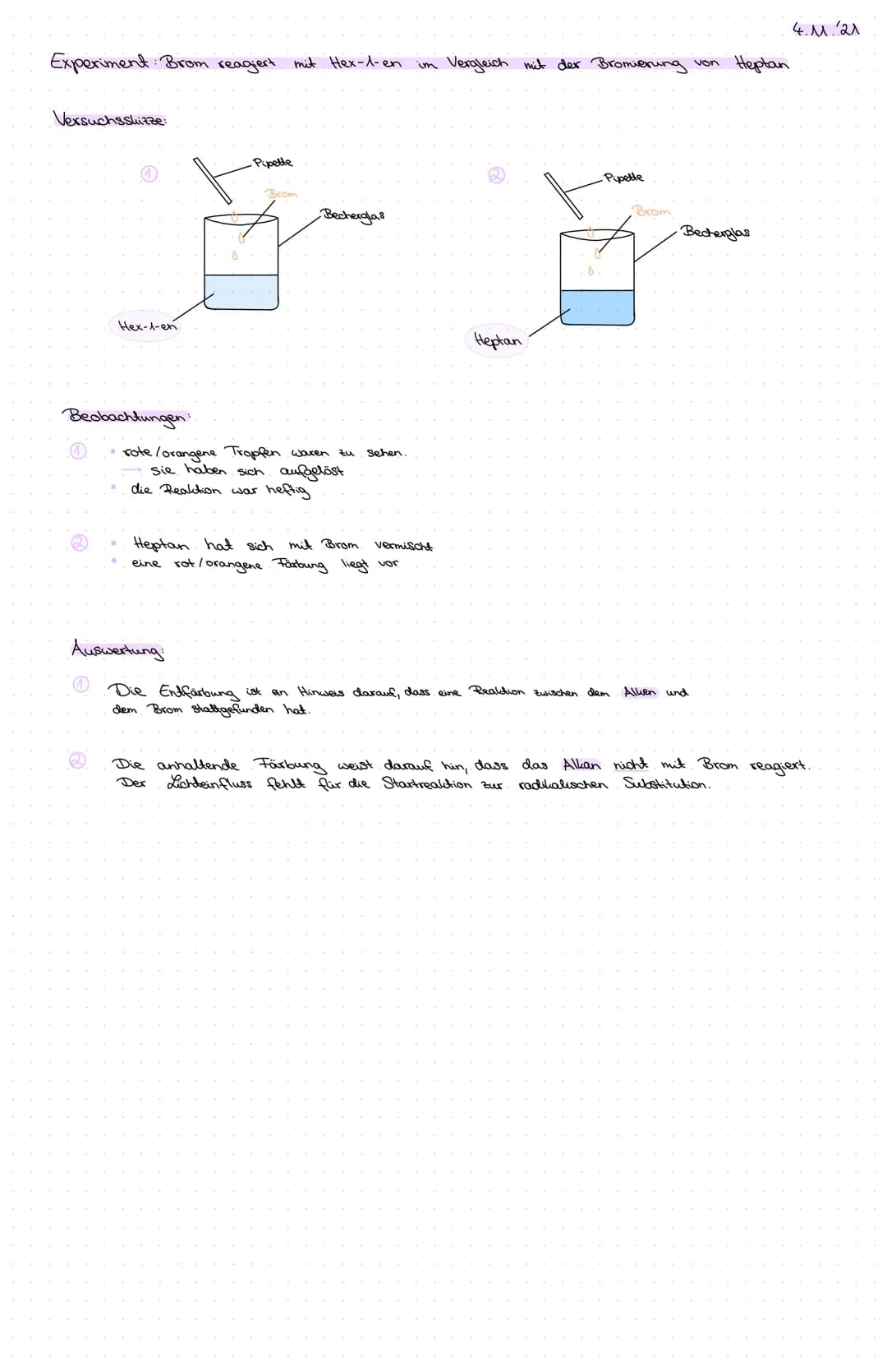 Experiment Brom reagiert mit Hex-1-en im Vergleich mit der Bromierung von Heptan
Versuchsskizze:
Hex-1-en
Beobachtungen:
-Pipette
Brom
Beche